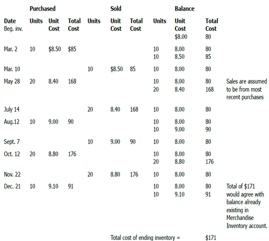 2315_FIFO under perpetual inventory procedure.png